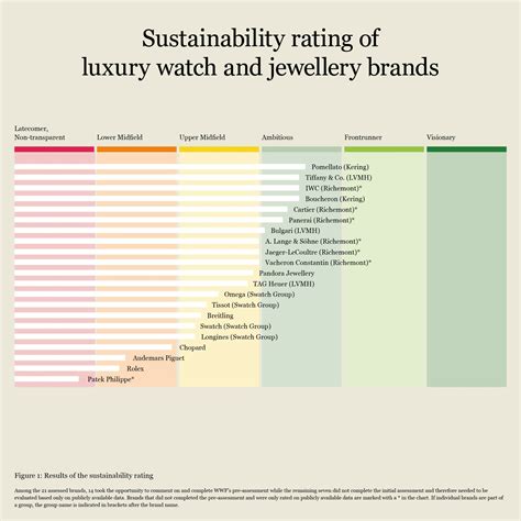 audemars piguet sustainability